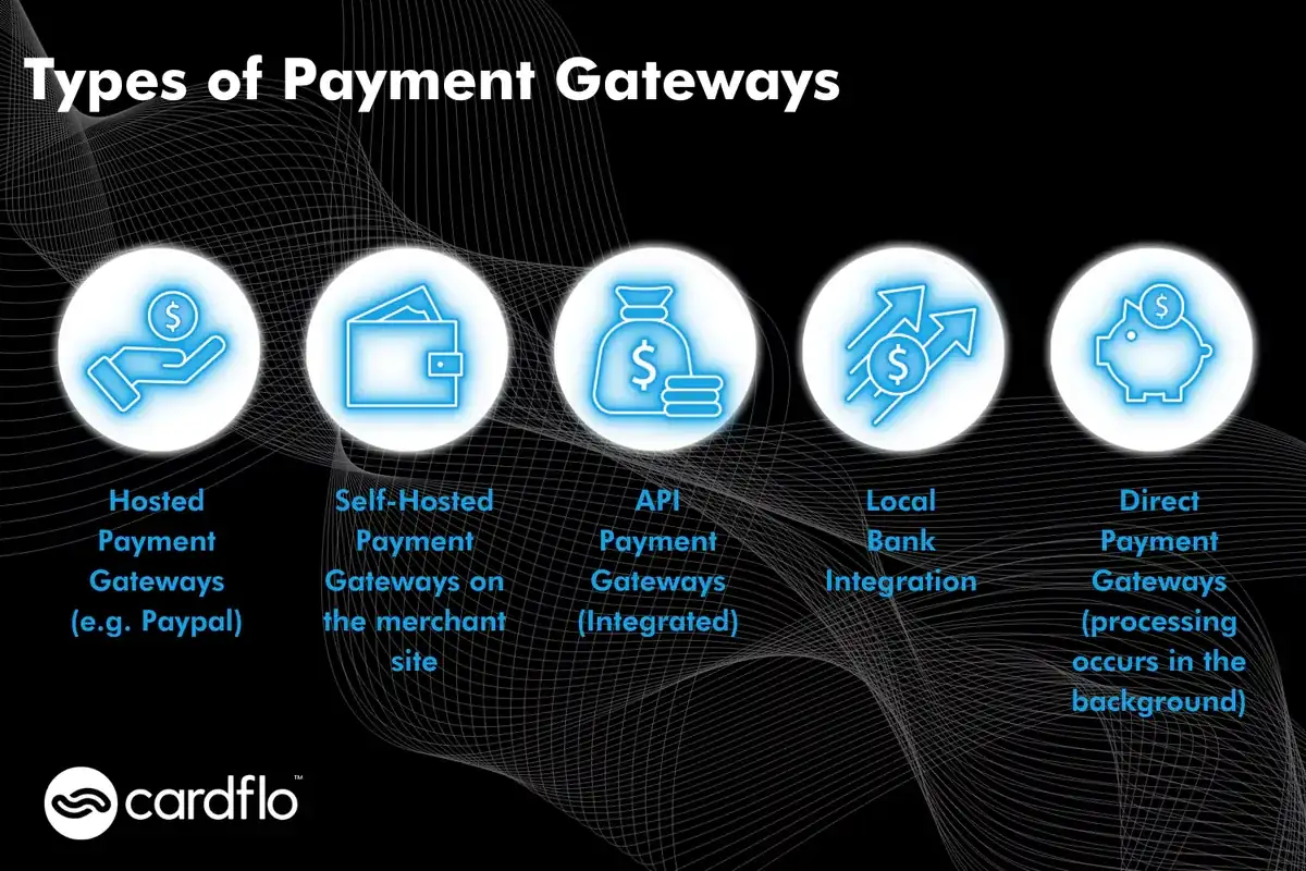 Infografia sobre os tipos de gateways de pagamento