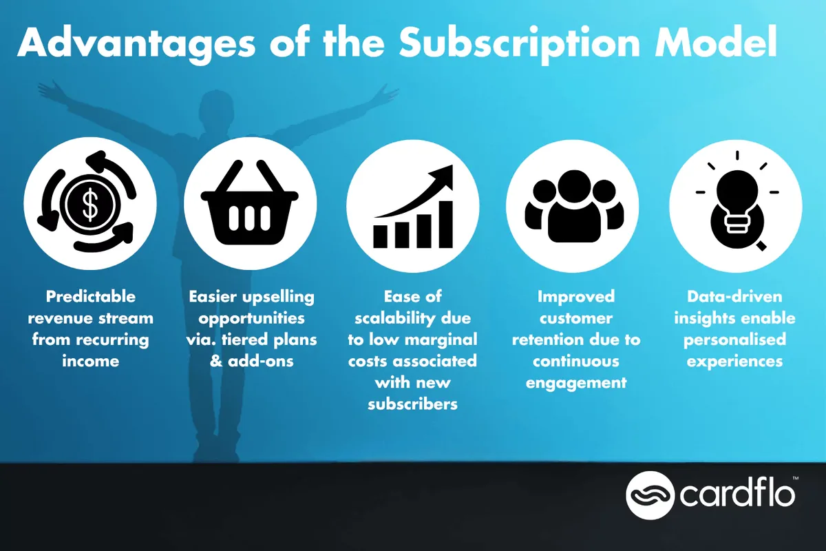 Infografica sui 5 vantaggi del modello in abbonamento